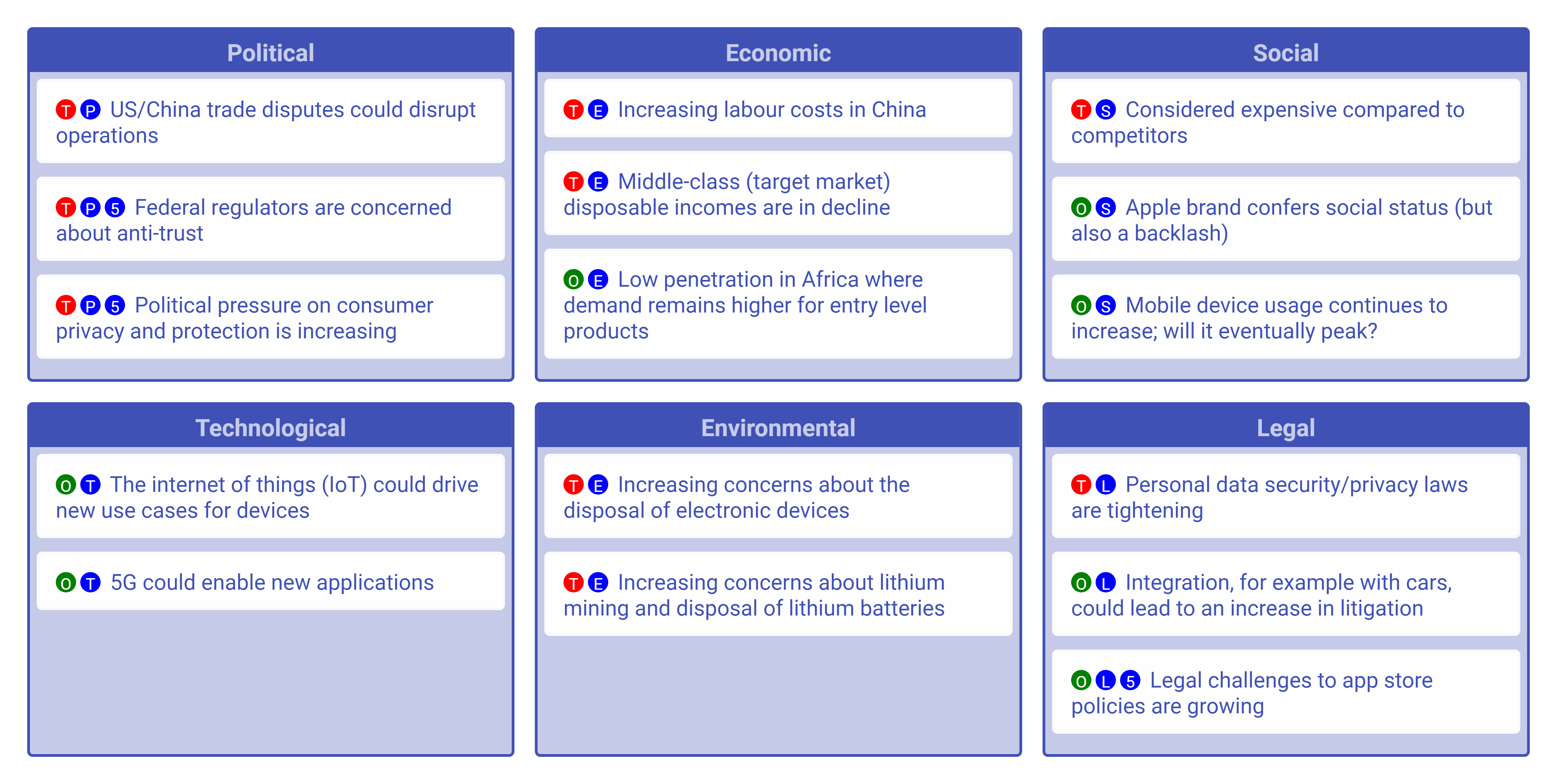 PESTEL analysis of Apple