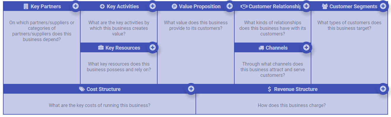 Business Model Canvas layout