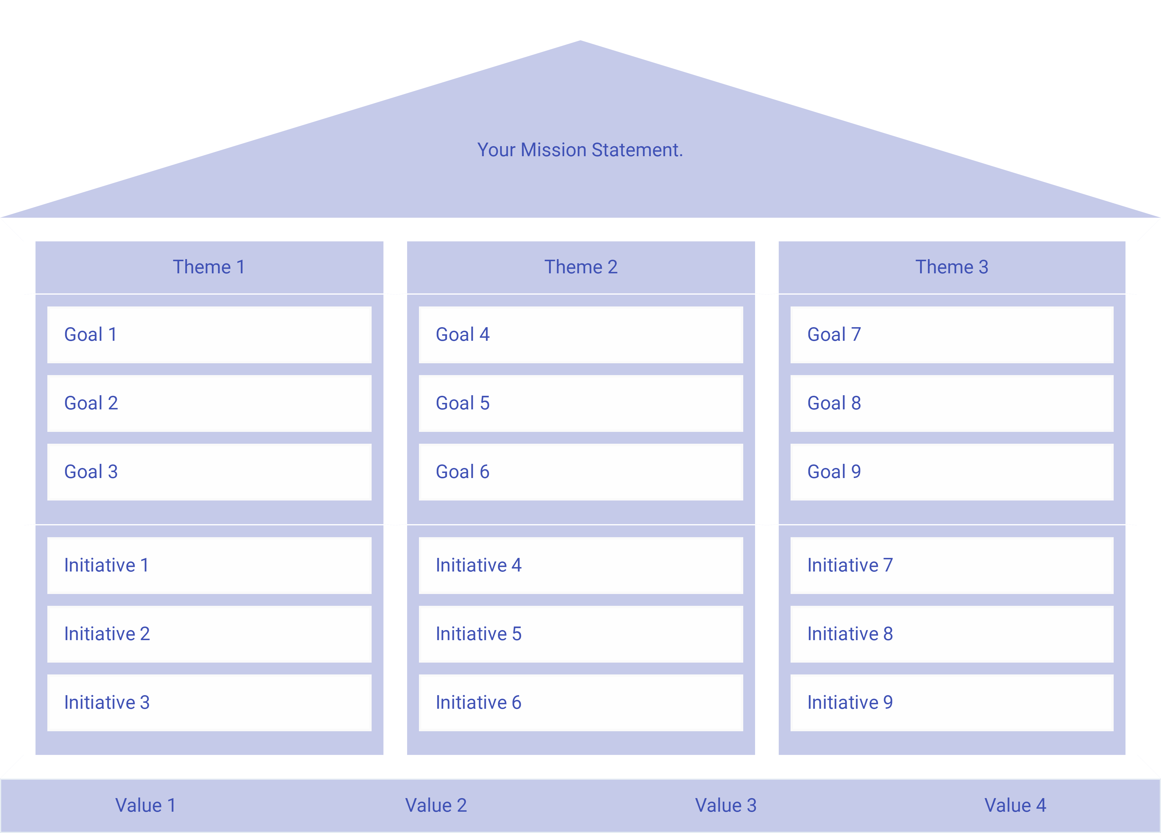 Example Strategy House