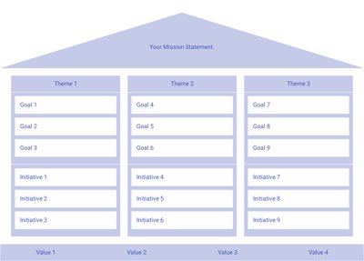 Example Strategy House