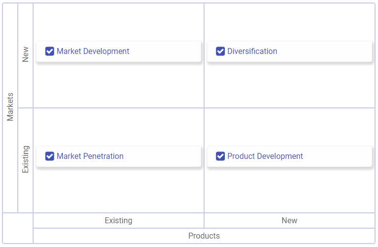 Example of Ansoff Matrix