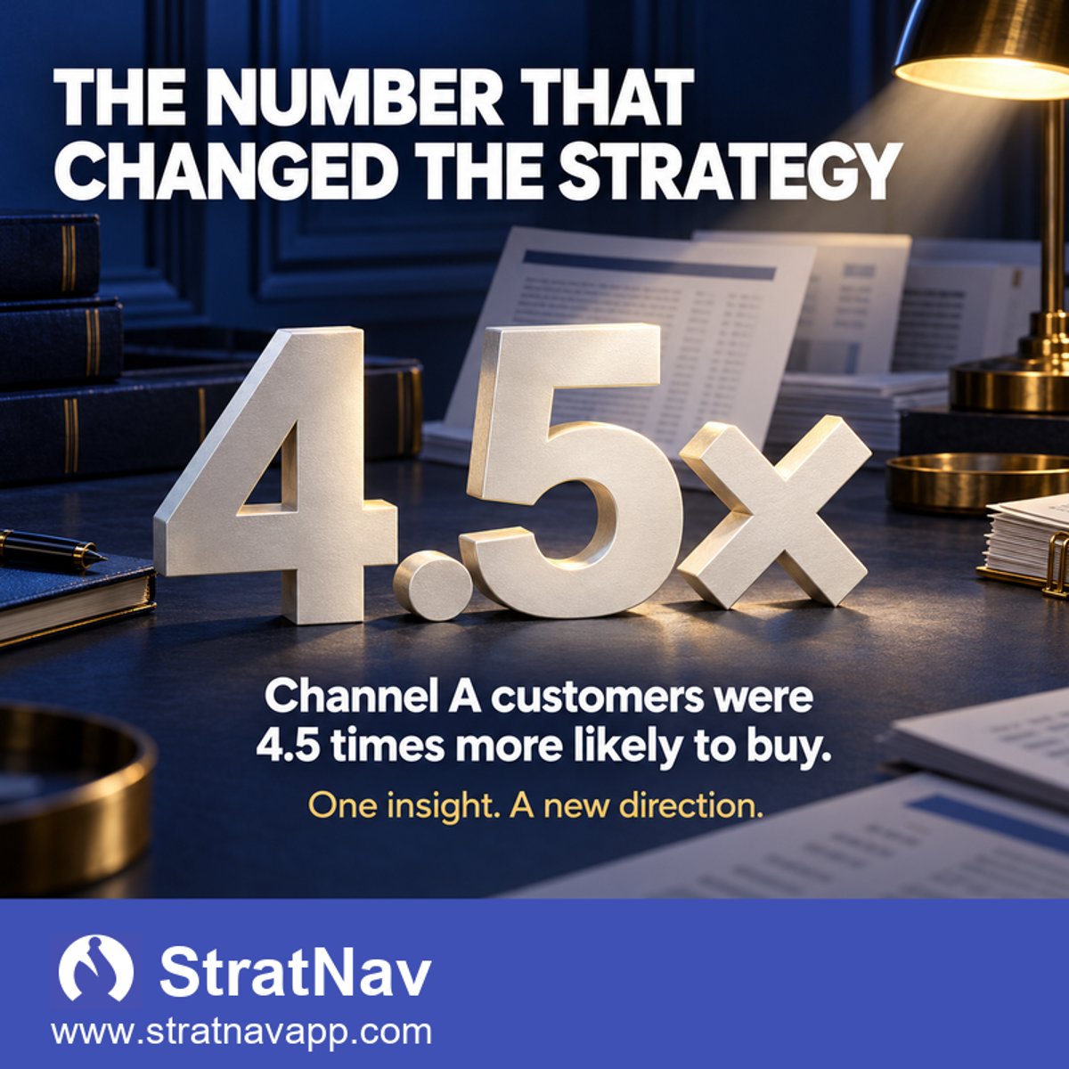A poster saying customers were 4.5x more likely to buy through Channel A.