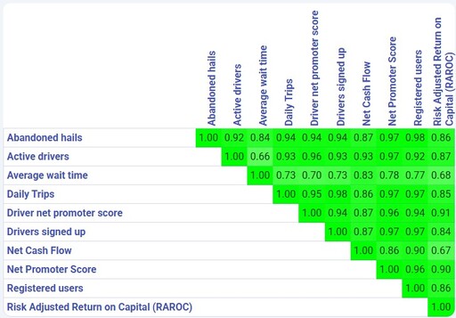 KPI Correlations Screen Image