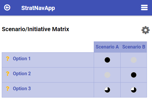 Scenario option evaluation