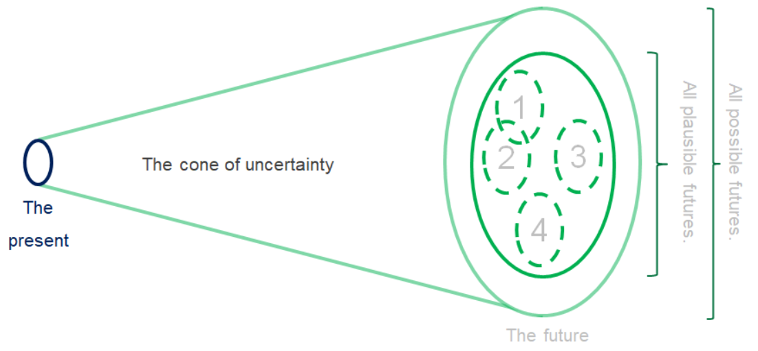 The cone of uncertainty with scenarios