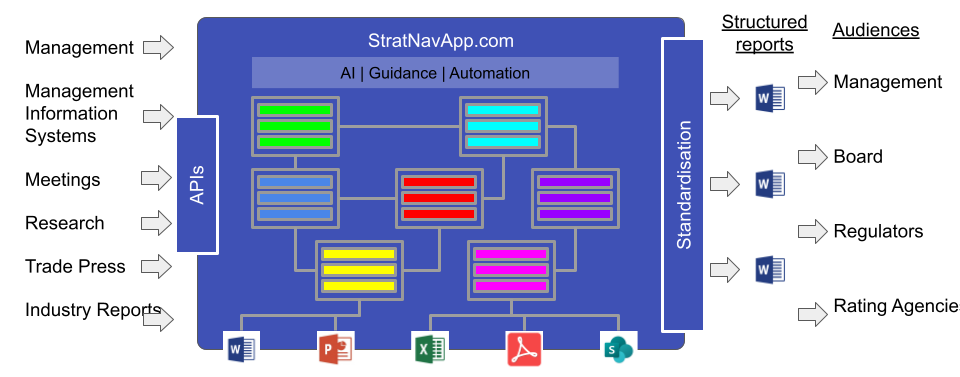 Before StratNavApp.com