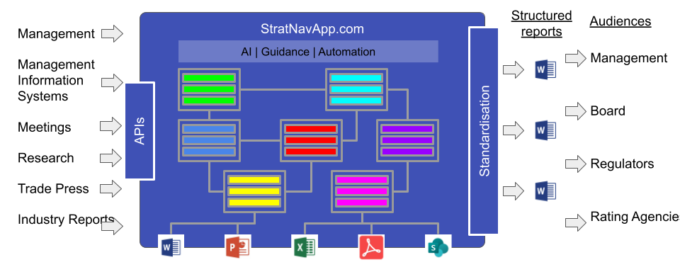 After StratNavApp.com