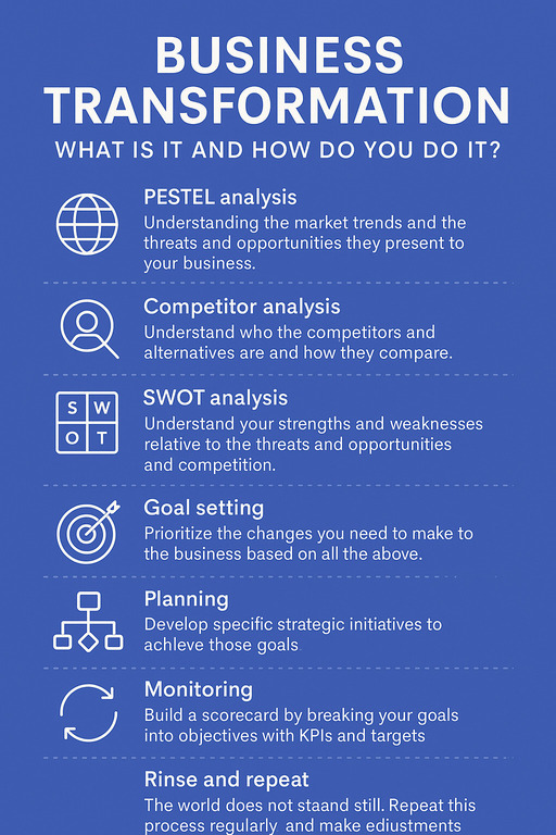 An infographic laying out the steps of Business Transformation from the article.