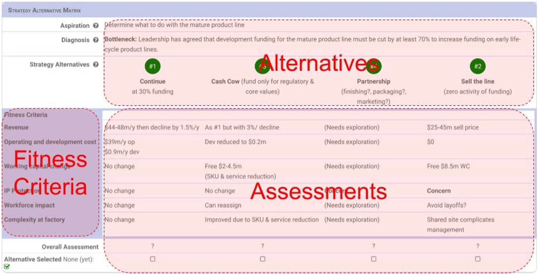 Harnessing the Power of the Strategy Alternative Matrix (SAM) (with ...