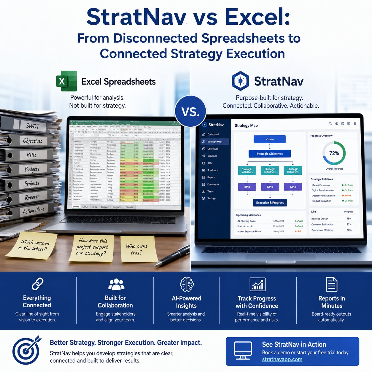 Infographics showing the merits of StratNav over Excel for strategy development and execution