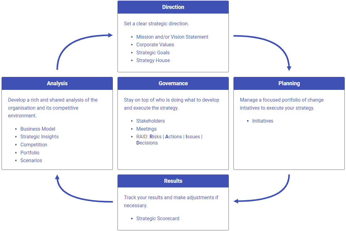 Image of Strategy Board