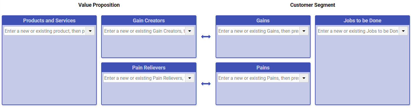 Customer Value Map