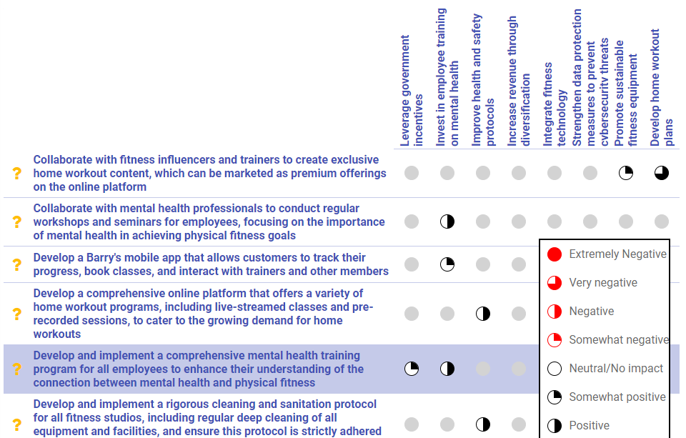 Goal Initiative Matrix