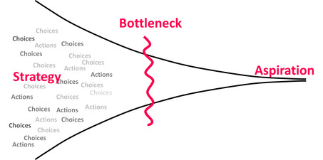 The Strategy Triad