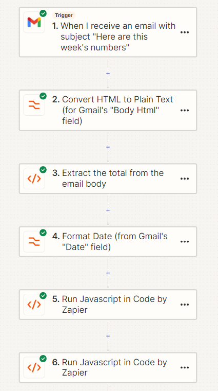 Zapier flow for adding a KPI